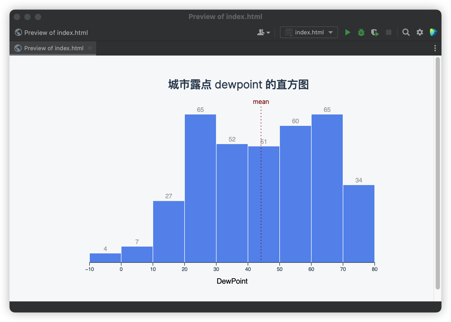 城市露点 dewpoint 的直方图