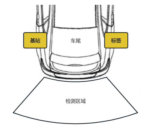 实验布置理论图片